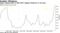 Apple eclipsing IBM as S&P 500's biggest influencer in 40 years