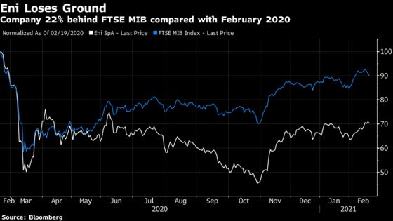 Eni Reports Surprise Quarterly Profit With Recovery in Crude