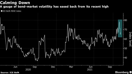 Bond Traders Bet on Calmer Seas After Fed Soothes Market Frenzy