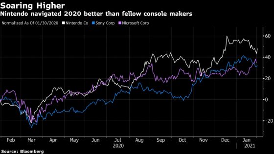 Nintendo Smashes Expectations With Best Quarter Since 2008