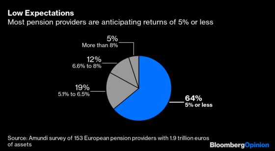 Negative Interest Rates Are Destroying Our Pensions