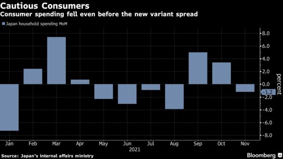 Japanese Households Cut Spending Even Before Omicron Hit