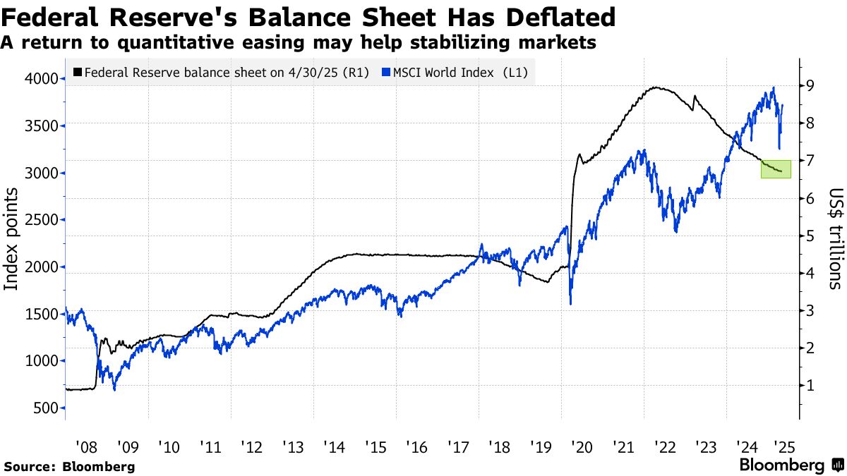 Stocks Are Suddenly Getting Expensive Again, Just Ahead of Fed - Bloomberg