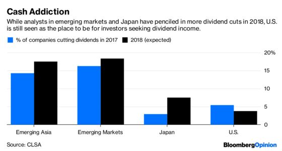 Got Dividend Jitters? Take a Look at Emerging Markets