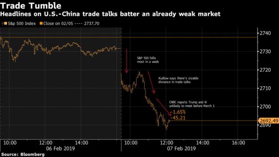 U.S. Stocks Fall on Pessimism Over Trade, Growth: Markets Wrap