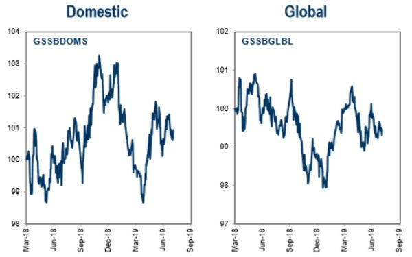 relates to Where Are Stocks Headed? Check the Starting Point