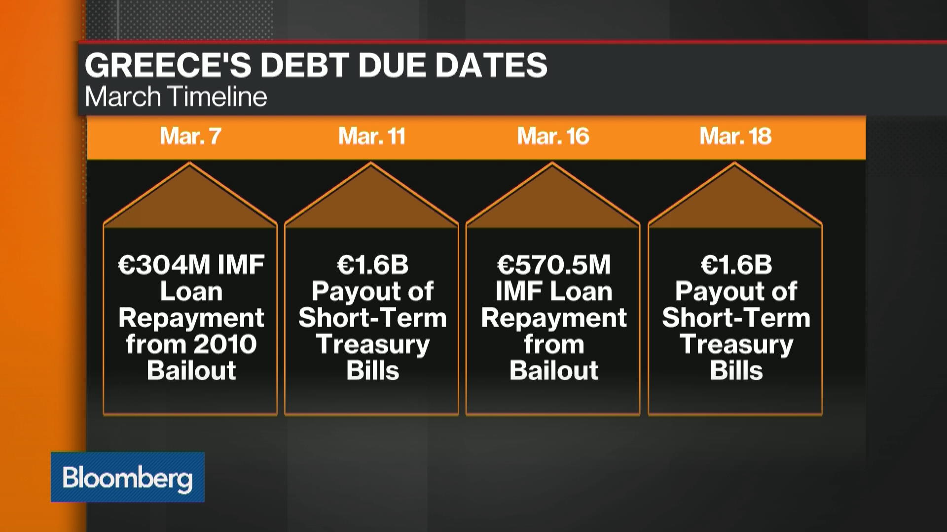 Watch Grexit Risks On The Rise Bloomberg    1x 1 