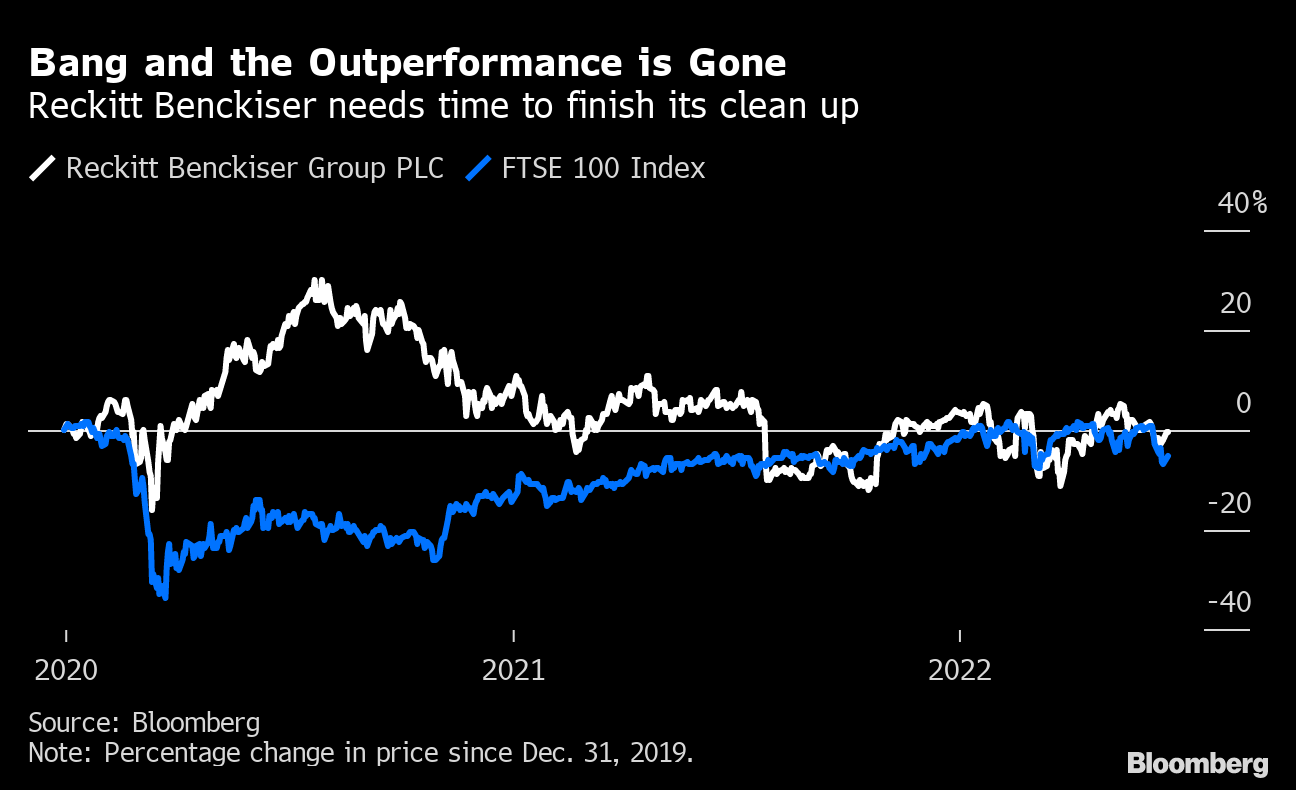 LVMH, Unilever, BAT Earnings: US Consumer Weakness Erodes Sales - Bloomberg