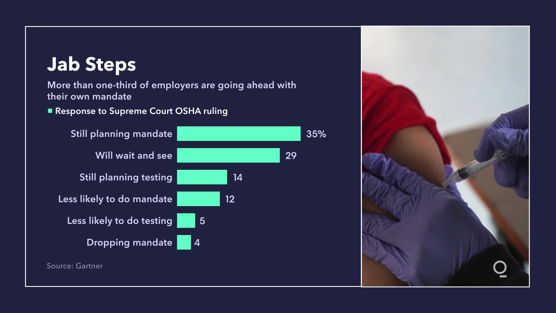 Watch Can Companies Issue Vaccine Mandates Near 35 US Employers Still    1x 1 