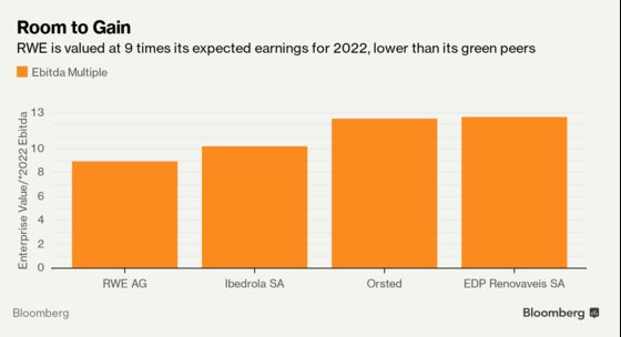 Activist Investor Forces RWE to Vote on Lignite Spinoff Plan