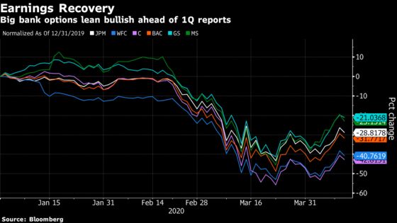 Banks Poised to Open Earnings Season With Surge in Volatility