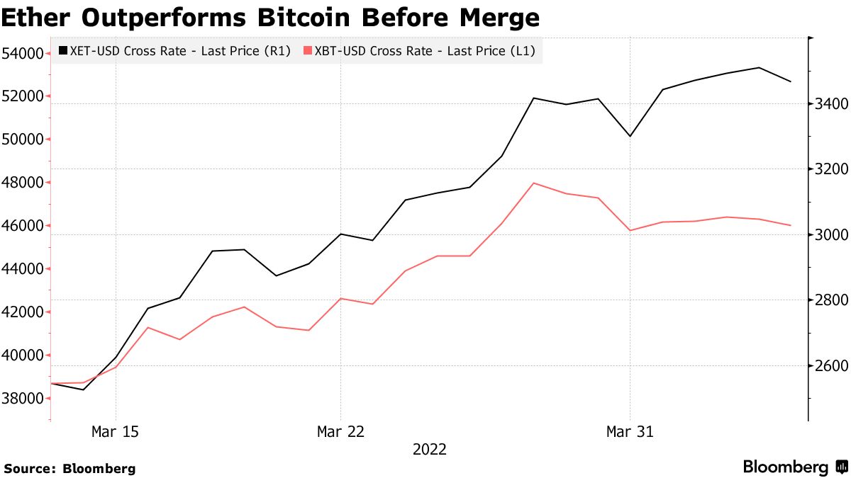 Goldman Plans to Expand OTC Crypto Options Trading to Ether (ETH) -  Bloomberg