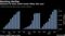 Issuance of some 2020 bonds likely this year