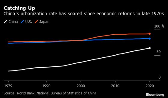 Urbanization Could Help Solve China’s Shrinking Workforce