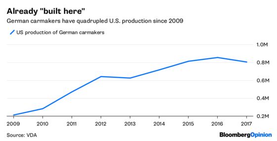 Trump's Tariffs: a Car Crash for Germany