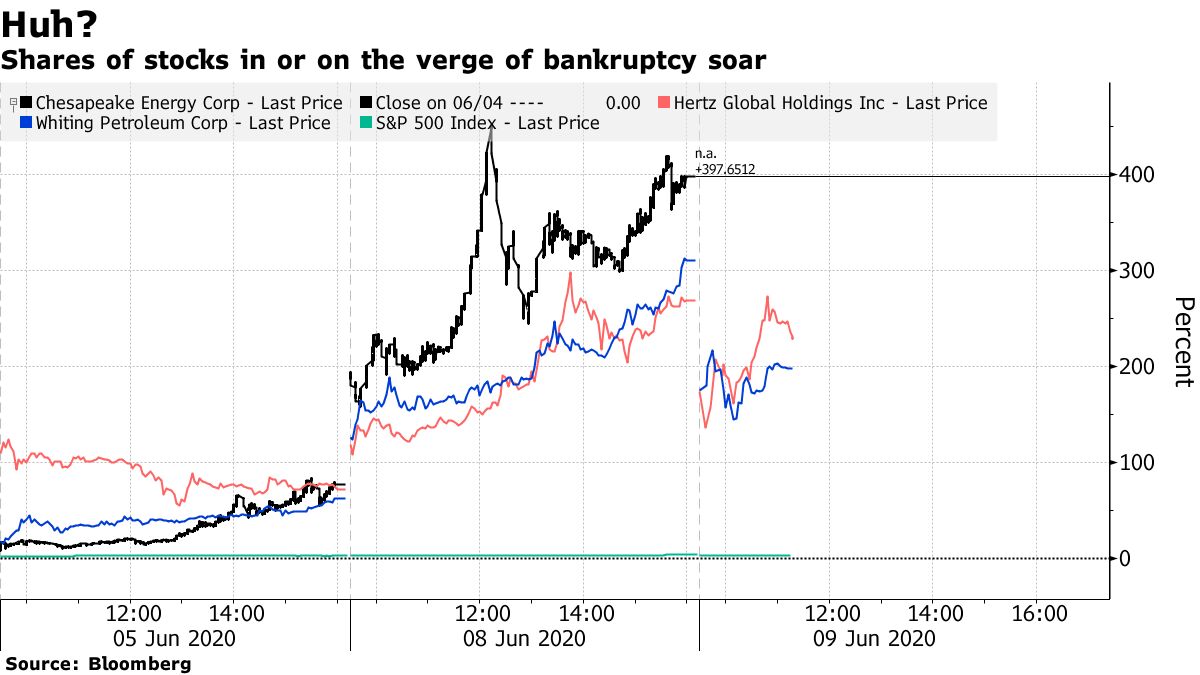 Hundreds of Thousands of Tiny Buyers Swarm to Insolvency Stocks - Bloomberg