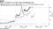 Shares of stocks in or on the verge of bankruptcy soar