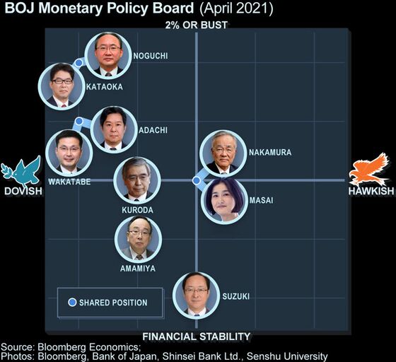 Central Banks to Pour Money Into Economy Despite Sharp Rebound
