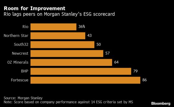 Rio’s Next Chair Must Navigate Greening China, Restive Investors
