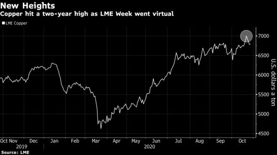 Critical Copper Negotiations Point to a Tight Market