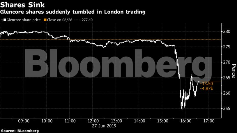 Glencore shares suddenly tumbled in London trading