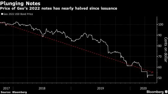 Indonesia Coal Miner Aims to Buy Back Bonds at 57% Discount