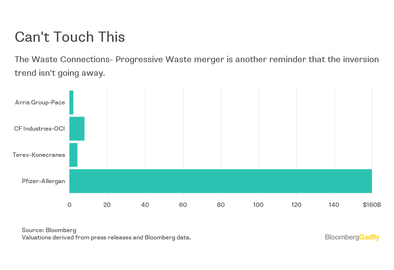 Waste ConnectionsProgressive Waste Merger Braves Messy Market Bloomberg