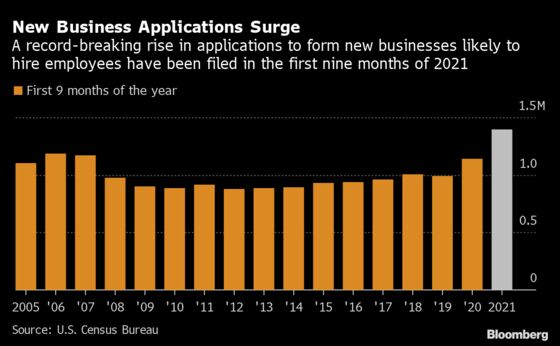 After Record New Startups, U.S. Census Makes It Official Data