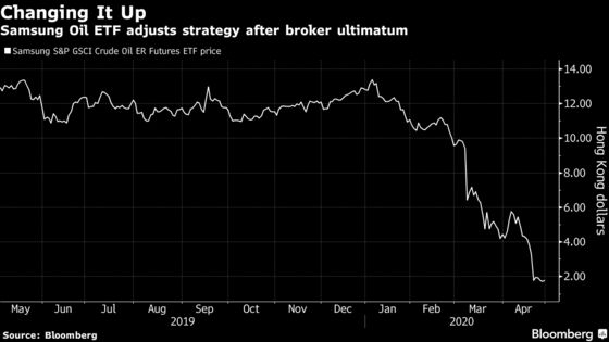 Hong Kong Oil ETF’s Broker Refuses to Let It Buy Futures