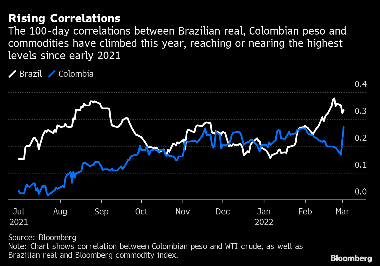 Covid Virus Risks Weigh on Latam FX; USD/BRL and USD/MXN Spike Higher