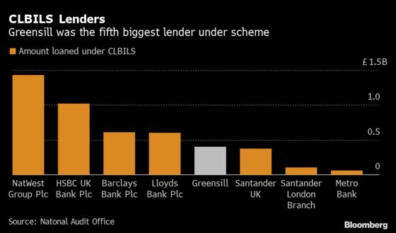 Greensill Cited ‘Political Steers’ on GFG Loans, Probe Finds