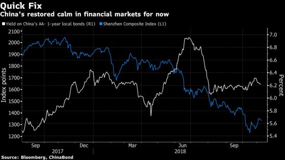 Everything China's Doing to Rescue Companies, and What's Working