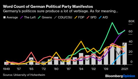 Germany’s Election Is Making George Orwell Turn in His Grave