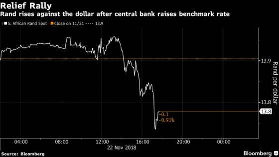 Rand Rallies on Optimism Today's Rate Hike Isn't Just a One-Off