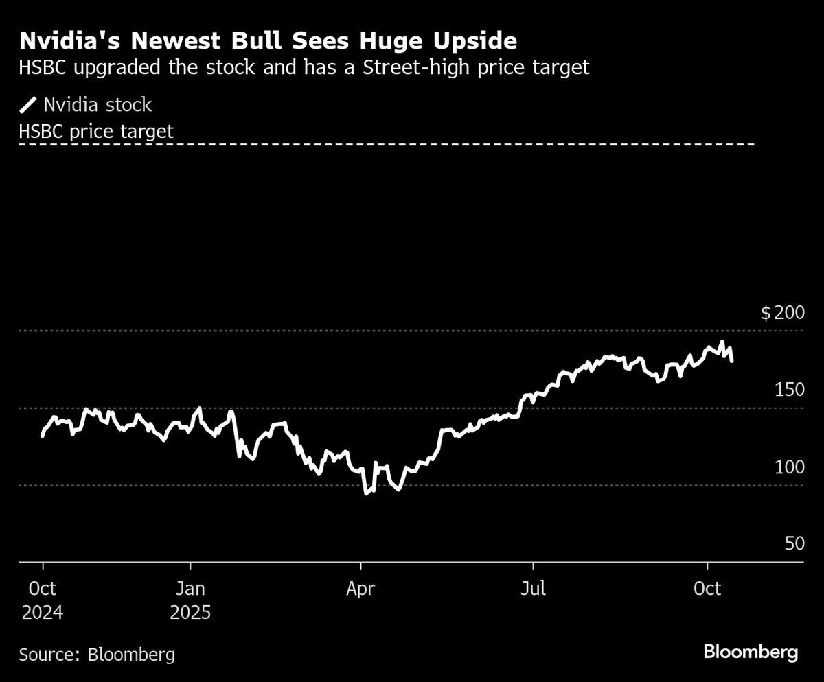 ⚫️ BLOOMBERG: HSBC Aggiorna il Rating di Nvidia a "Buy" per la Crescita dell'Intelligenza Artificiale