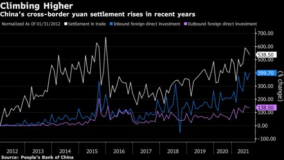 China’s Fledgling Cross-Border Payments System Grows Its Reach