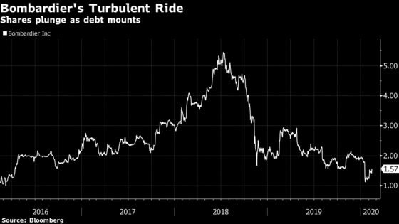 Bombardier Speeds Dismemberment with A220 Deal, Other Talks