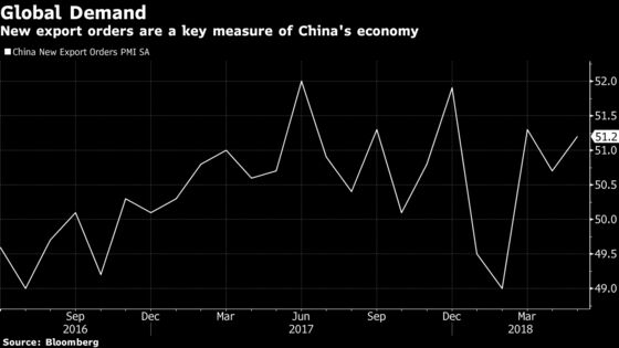 Economists are Watching These Indicators to Gauge Trade War Pain