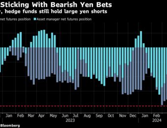 relates to Japan’s Currency Chief Delivers Most Robust FX Warning in Months