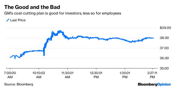 Trump-Era Vows Take Another Blow With GM Cuts