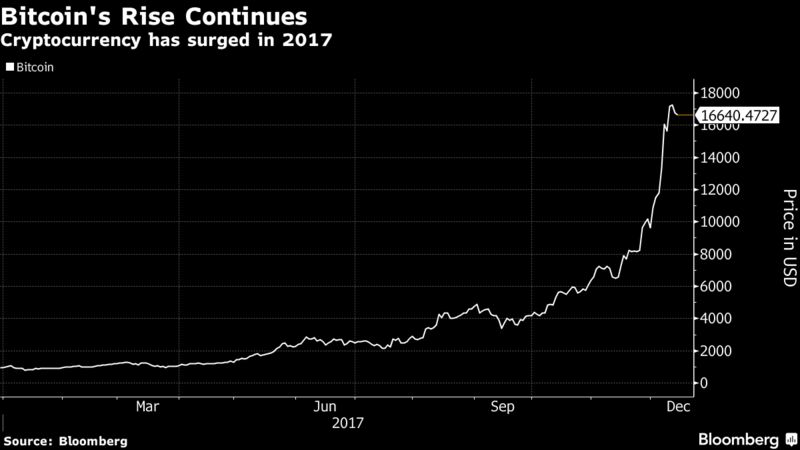 Deutsche Bank: Ba noi tro Nhat moi la nguoi khien Bitcoin tang gia manh