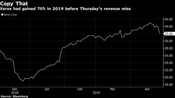 Xerox Loses the Crown as Top U.S. Stock of the Year