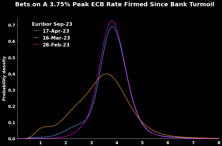 Europe's Biggest Money Managers Bet on Higher ECB Rate - Bloomberg