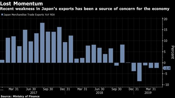 Japan’s Exports Fall for Fifth Month Amid Trade Tensions