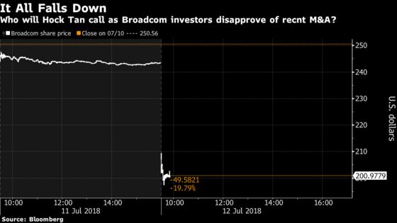 Broadcom's CA Tech Deal Signals ‘Loss of Focus’ to Investors