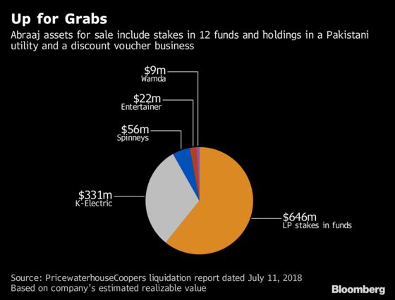 Behind the Spectacular Collapse of a Private Equity Titan