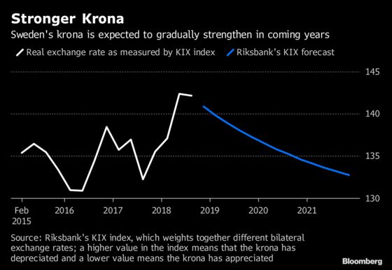 Exit From Negative Rates Is Looking Harder for Sweden's Riksbank