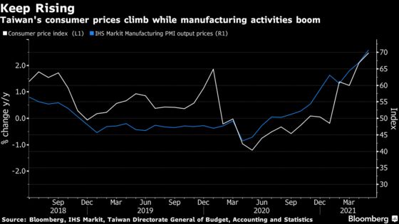 Taiwan to Tolerate Stronger Currency, Inflation: Decision Guide