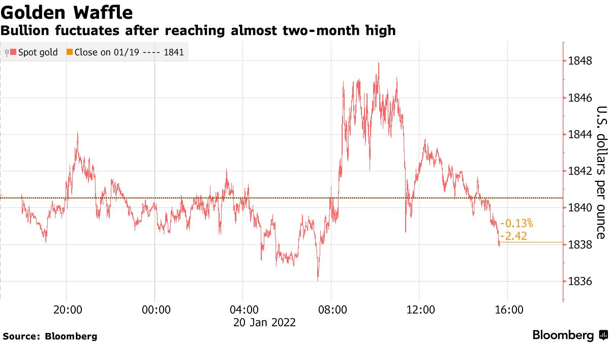 Gold deals price bloomberg