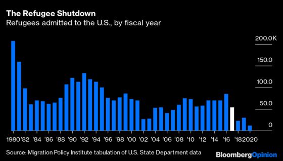 Trump Didn't Actually Accomplish Much on Immigration